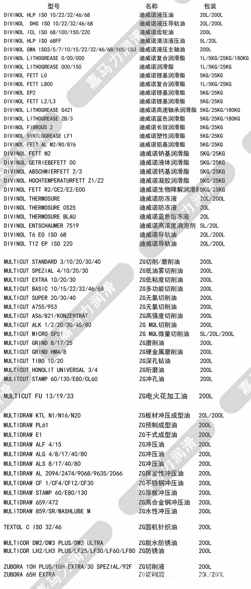 ZELLER油品名称系列