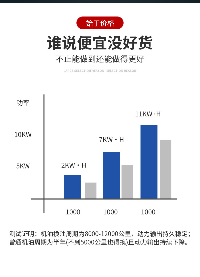 X3奇威机油详情_05