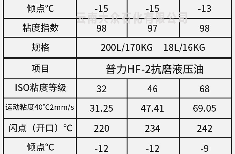 46抗磨液_03.gif