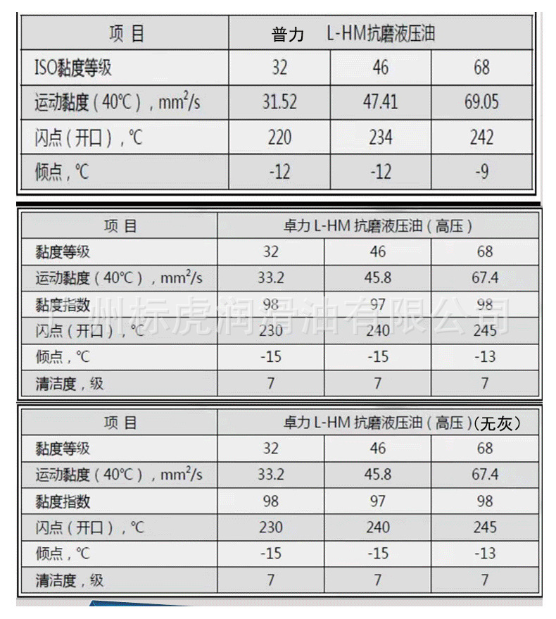 广州标虎润滑油长城润滑油液压油