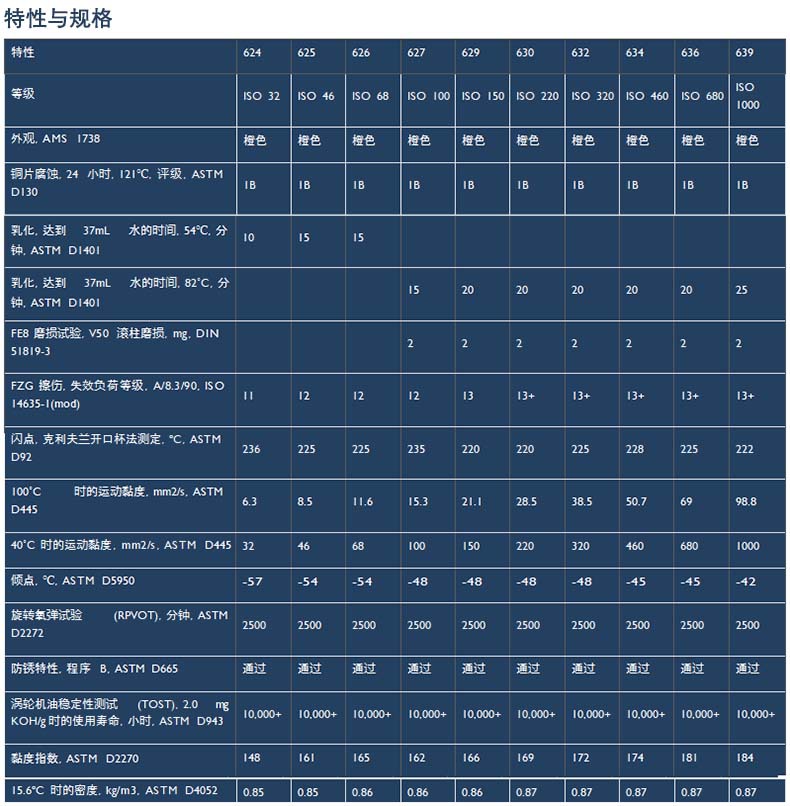 626参数表