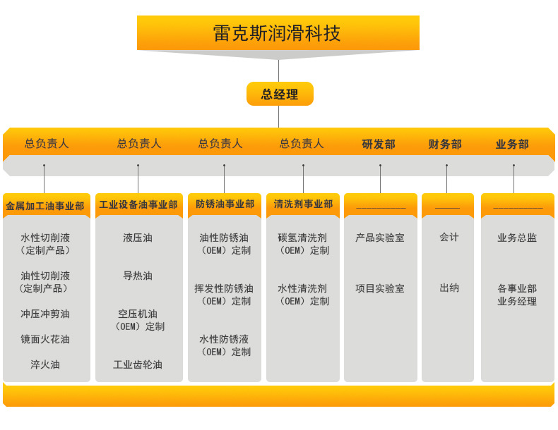 公司资料