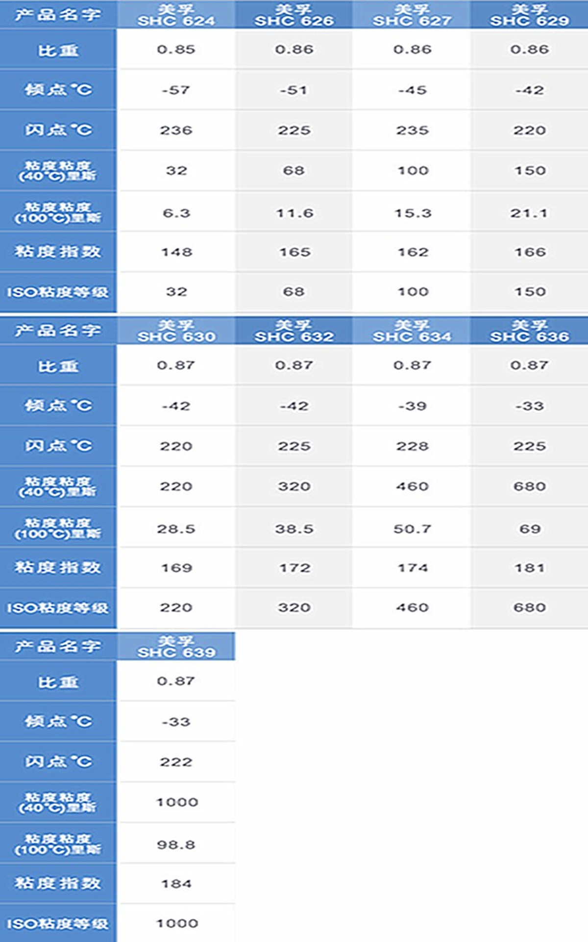 SHC系列03