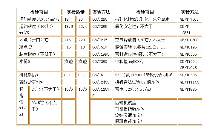 双曲线齿轮油详情_12