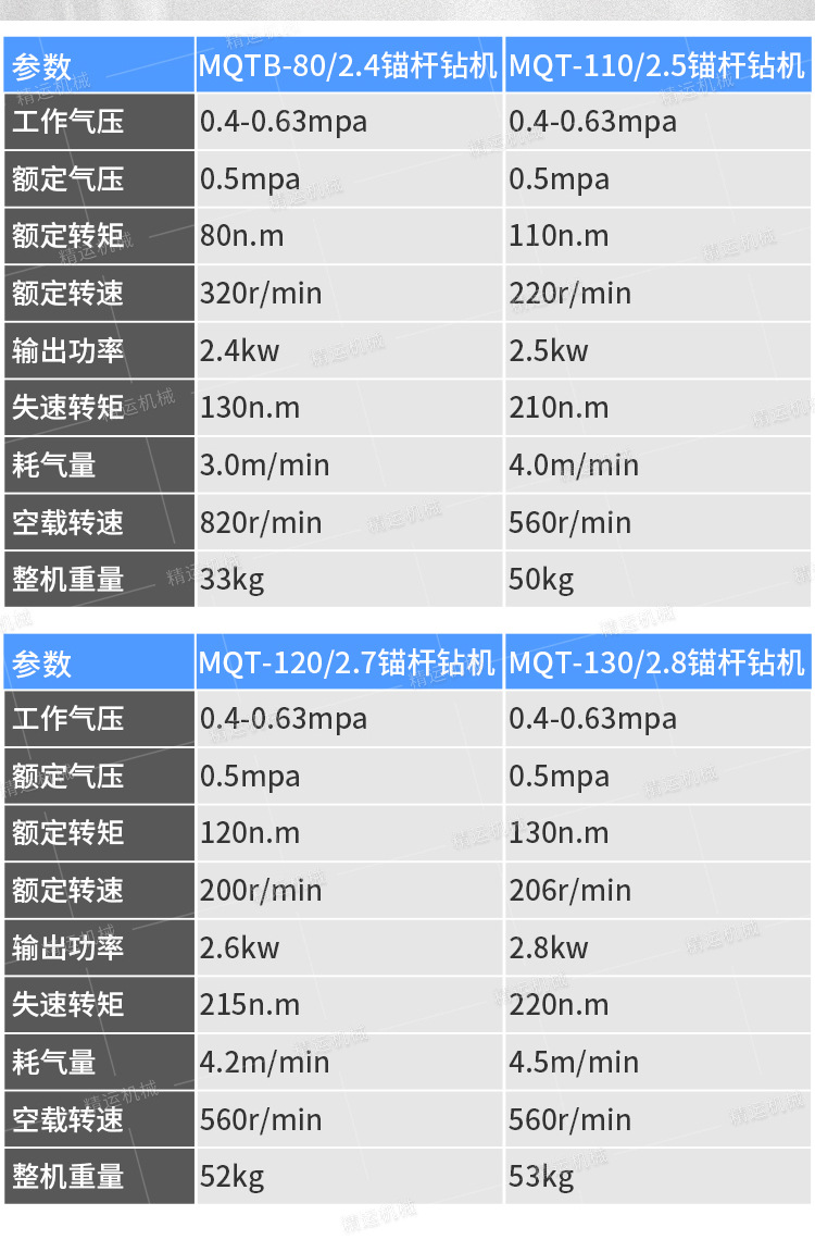 精运MQT锚杆钻机详情1_06.jpg