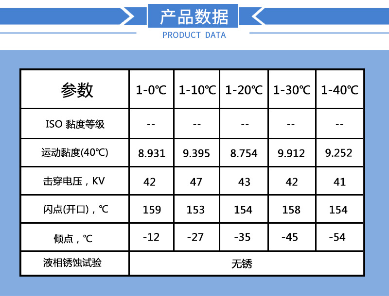 变压器油详情页-_03