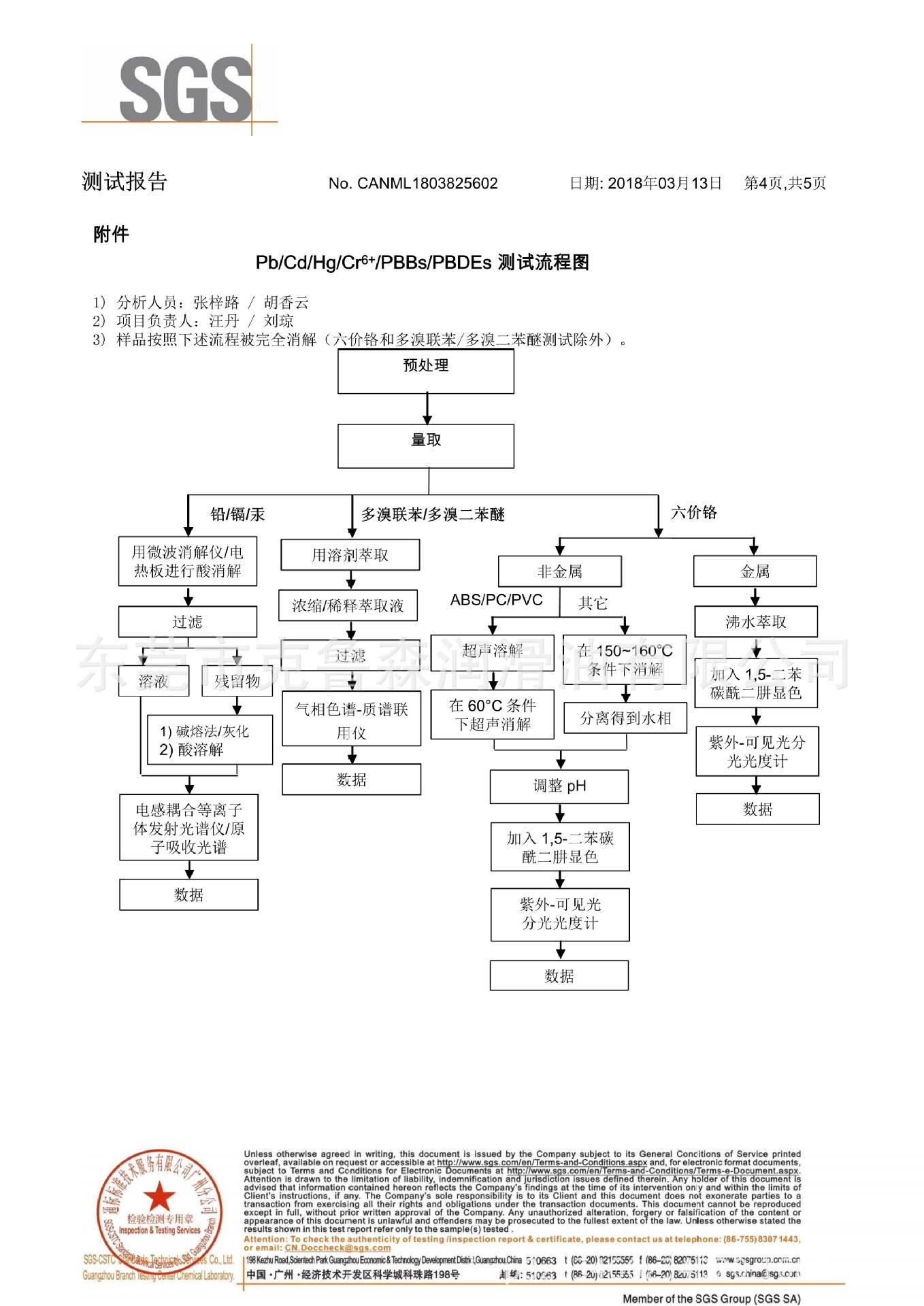 导轨油SGS2018_4.png