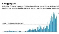 中国不进口伊朗的石油了？中国对伊朗石油的进口