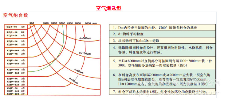 空气炮选型参考