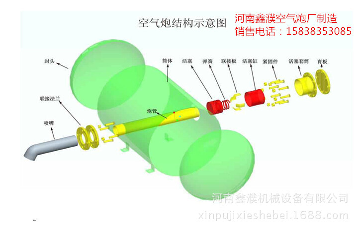 工业用空气炮结构图