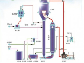 油田采出水的卓越选择：MVR蒸发器应用介绍