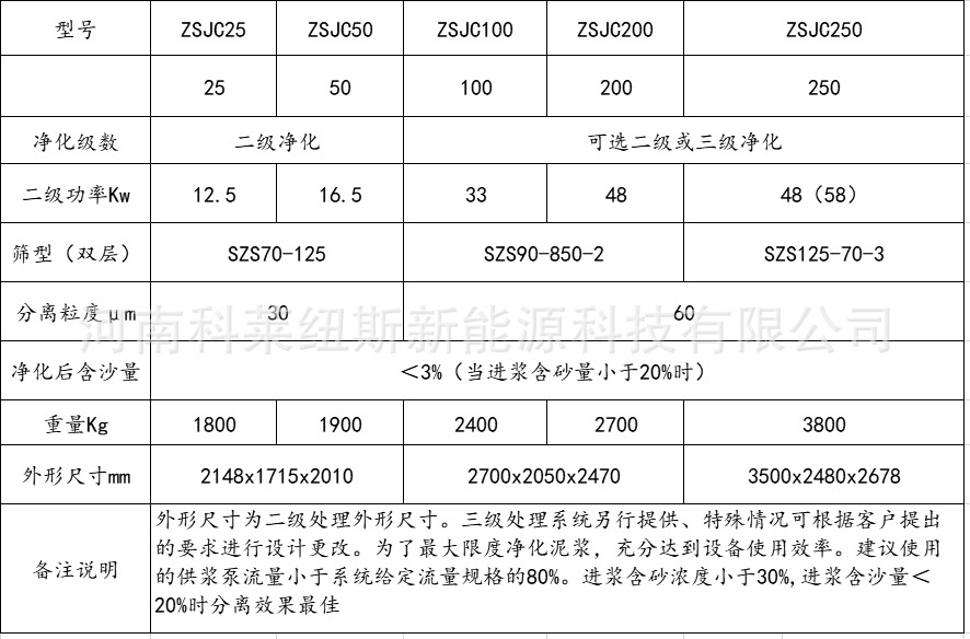 产品技术参数表-濮阳中石