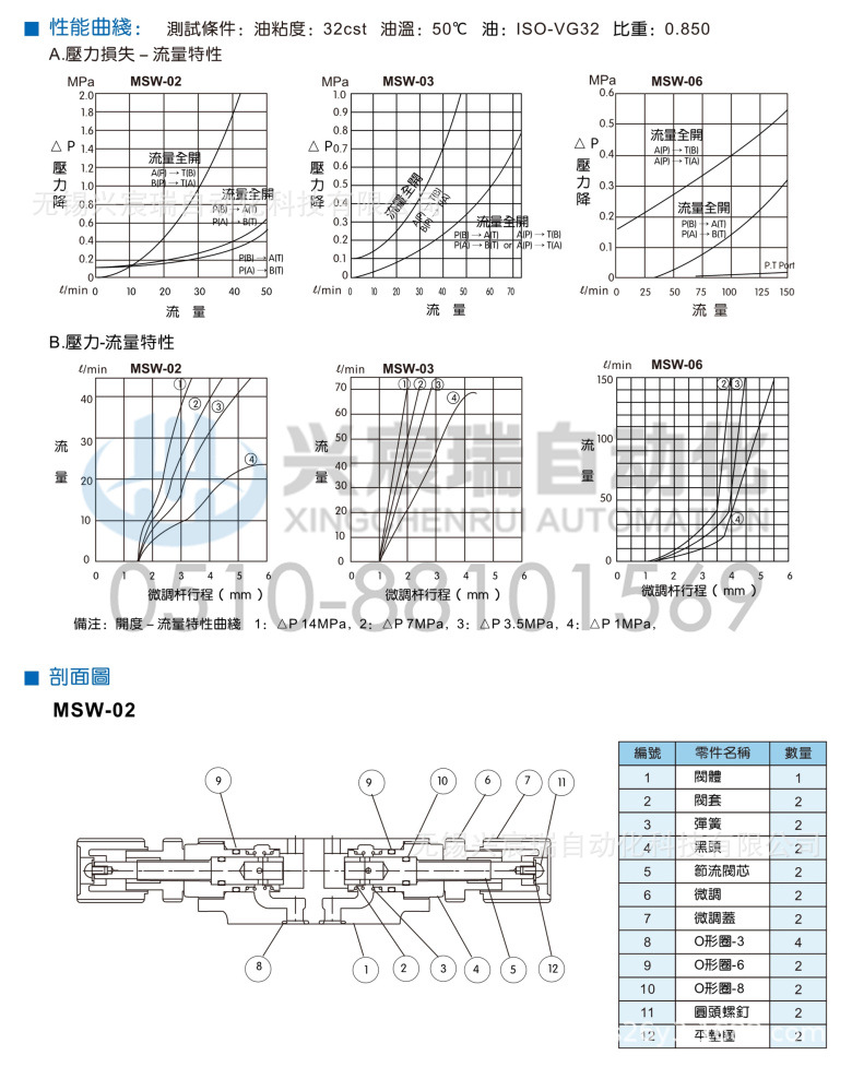 MSW叠加式单向节流阀4.jpg